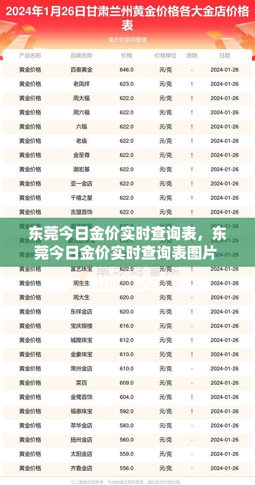 东莞今日金价实时查询表,东莞今日金价实时查询表图片