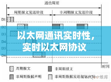 以太网通讯实时性,实时以太网协议
