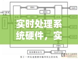 实时处理系统硬件,实时处理器