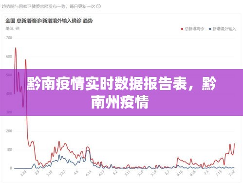 黔南疫情实时数据报告表,黔南州疫情