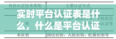 实时平台认证表是什么,什么是平台认证信息