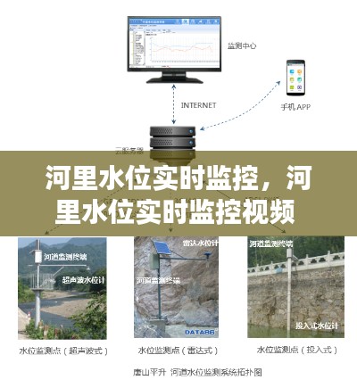 河里水位实时监控,河里水位实时监控视频