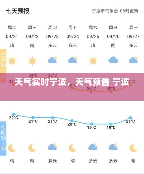 天气实时宁波,天气预告 宁波