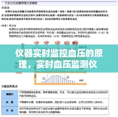 仪器实时监控血压的原理,实时血压监测仪
