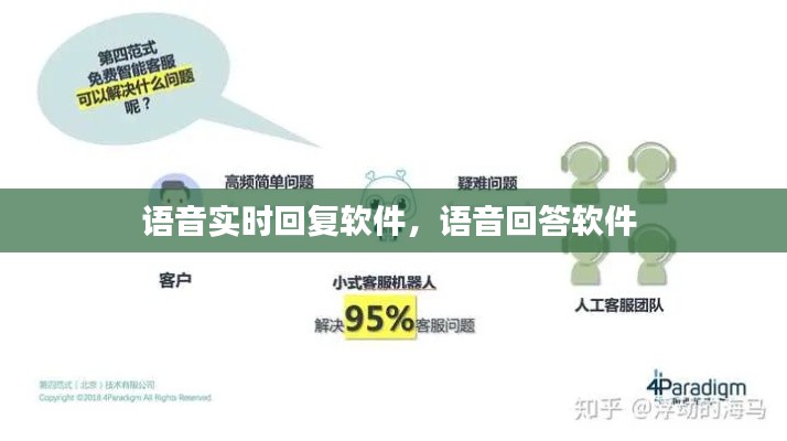 语音实时回复软件,语音回答软件