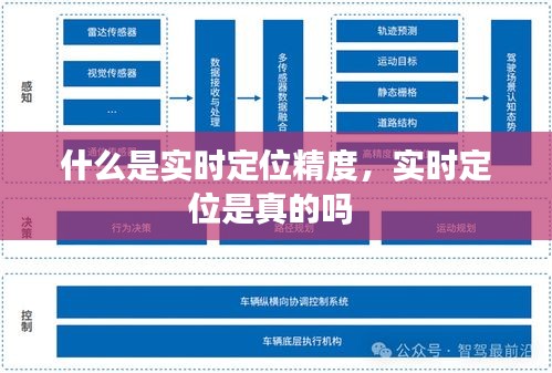 什么是实时定位精度,实时定位是真的吗