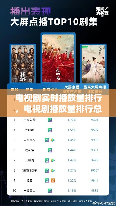 电视剧实时播放量排行,电视剧播放量排行总榜