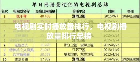 电视剧实时播放量排行,电视剧播放量排行总榜