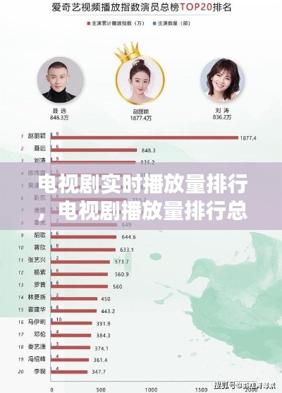 电视剧实时播放量排行,电视剧播放量排行总榜