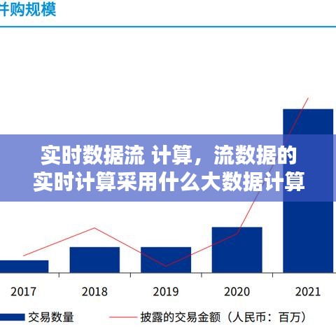 实时数据流 计算,流数据的实时计算采用什么大数据计算模式
