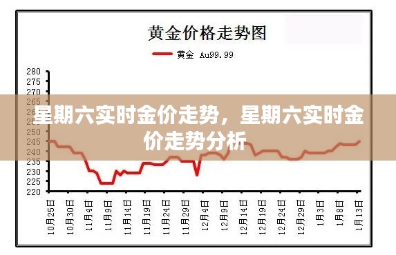 星期六实时金价走势,星期六实时金价走势分析