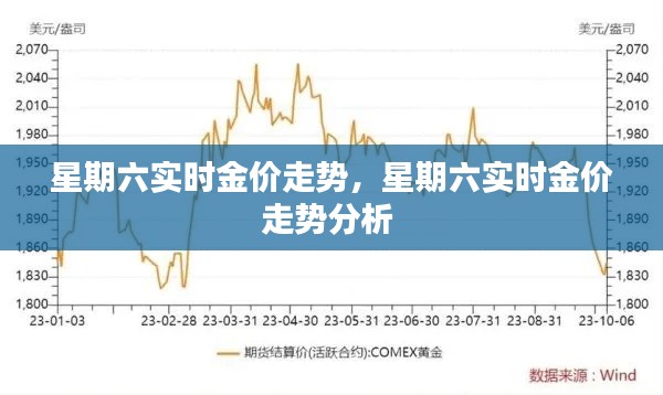 星期六实时金价走势,星期六实时金价走势分析