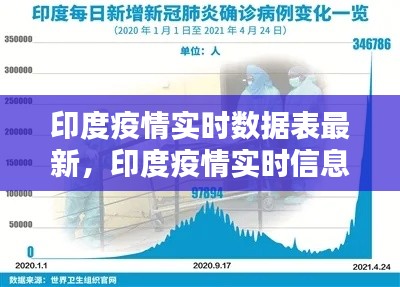 印度疫情实时数据表最新,印度疫情实时信息