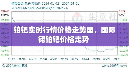 铂钯实时行情价格走势图,国际铑铂钯价格走势