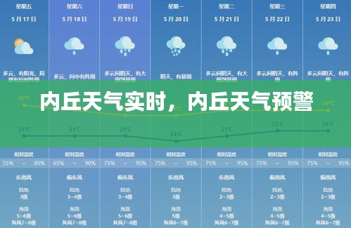 内丘天气实时,内丘天气预警