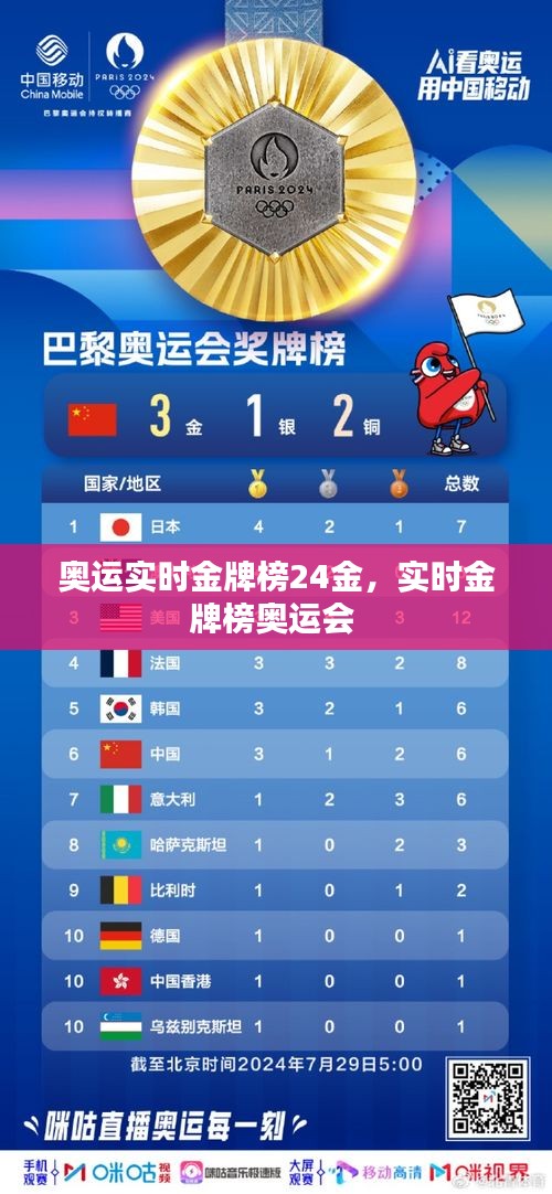 奥运实时金牌榜24金,实时金牌榜奥运会