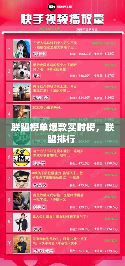 联盟榜单爆款实时榜,联盟排行