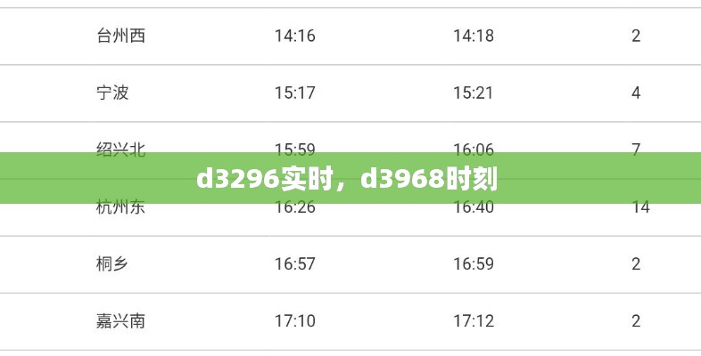 d3296实时,d3968时刻