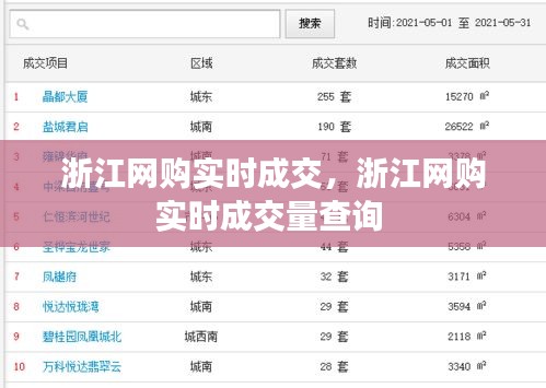 浙江网购实时成交,浙江网购实时成交量查询