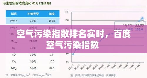 空气污染指数排名实时,百度空气污染指数
