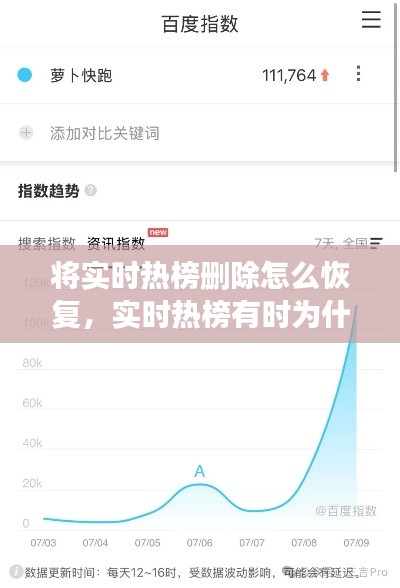 将实时热榜删除怎么恢复,实时热榜有时为什么消失