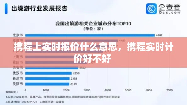携程上实时报价什么意思,携程实时计价好不好