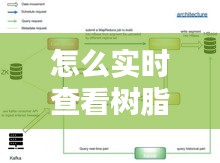 怎么实时查看树脂厚度,怎么实时查看树脂厚度数据