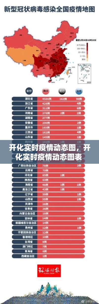 开化实时疫情动态图,开化实时疫情动态图表