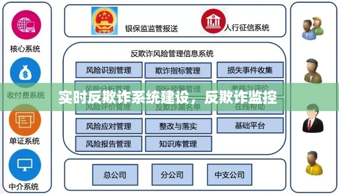 实时反欺诈系统建设,反欺诈监控