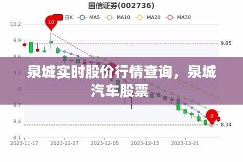 泉城实时股价行情查询,泉城汽车股票