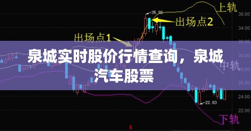 泉城实时股价行情查询,泉城汽车股票