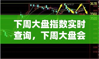 下周大盘指数实时查询,下周大盘会怎么走