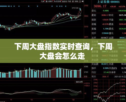 下周大盘指数实时查询,下周大盘会怎么走