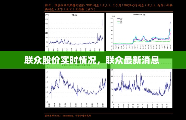 联众股价实时情况,联众最新消息