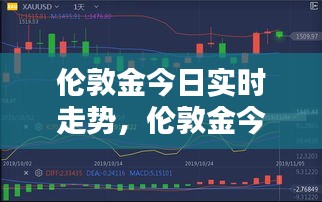 伦敦金今日实时走势,伦敦金今日走势分析