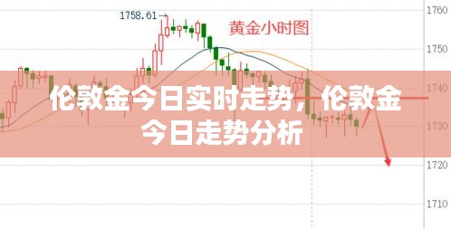 伦敦金今日实时走势,伦敦金今日走势分析