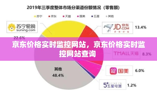 京东价格实时监控网站,京东价格实时监控网站查询