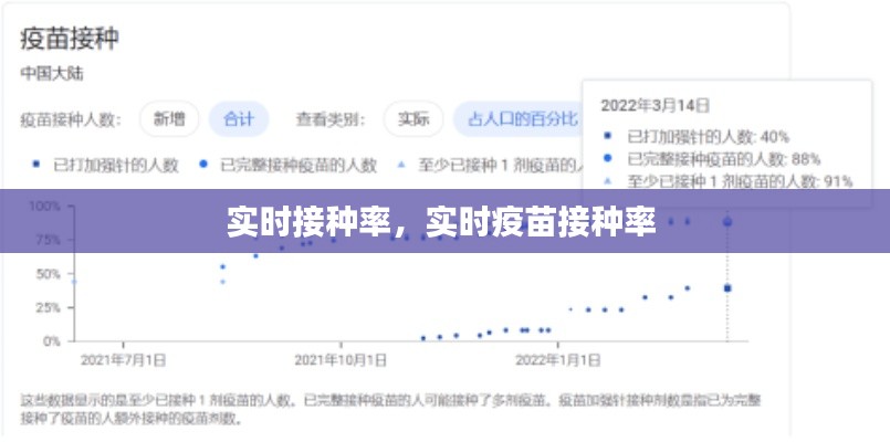 实时接种率,实时疫苗接种率