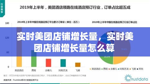 实时美团店铺增长量,实时美团店铺增长量怎么算