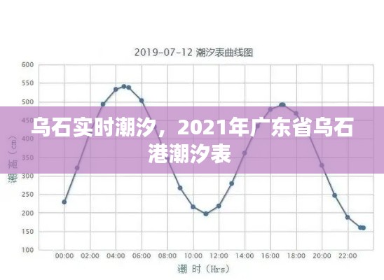 乌石实时潮汐,2021年广东省乌石港潮汐表