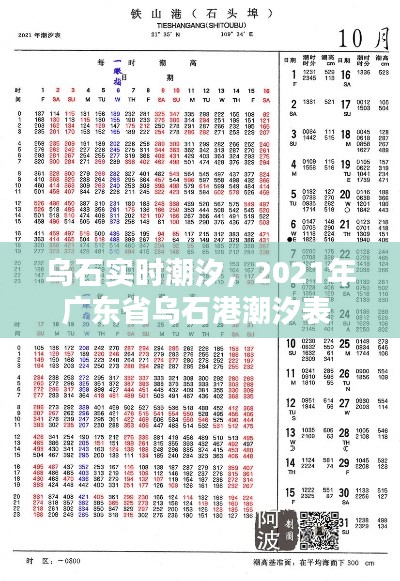 乌石实时潮汐,2021年广东省乌石港潮汐表