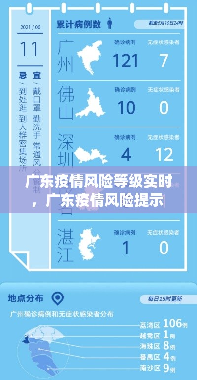 广东疫情风险等级实时,广东疫情风险提示