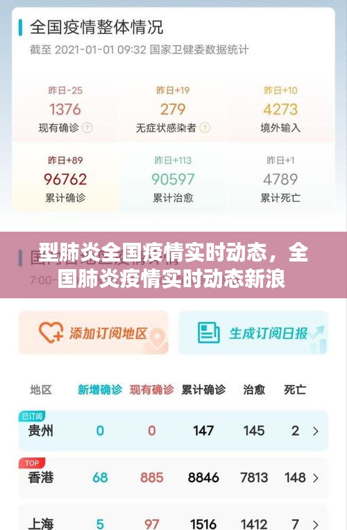 型肺炎全国疫情实时动态,全国肺炎疫情实时动态新浪