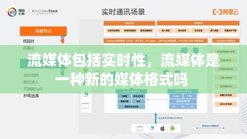 流媒体包括实时性,流媒体是一种新的媒体格式吗