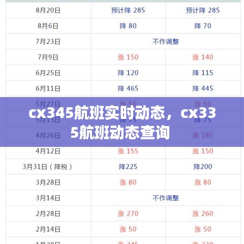 cx345航班实时动态,cx335航班动态查询