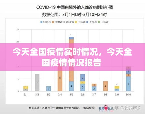 今天全国疫情实时情况,今天全国疫情情况报告