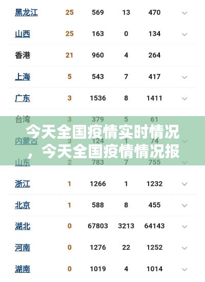 今天全国疫情实时情况,今天全国疫情情况报告