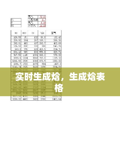 实时生成焓,生成焓表格