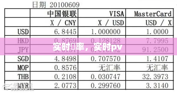 实时滙率,实时pv