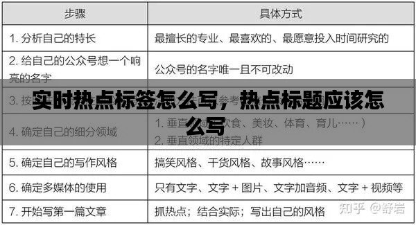 实时热点标签怎么写,热点标题应该怎么写